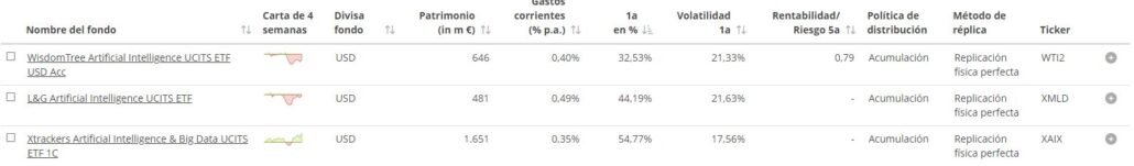 invertir-en-inteligencia-artificial-acciones