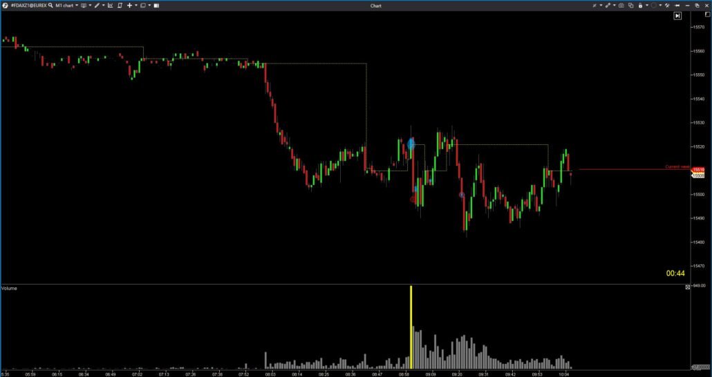 micro-dax-futuros-que-es