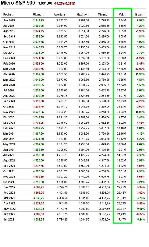 mricro-futuros-es-sp-500