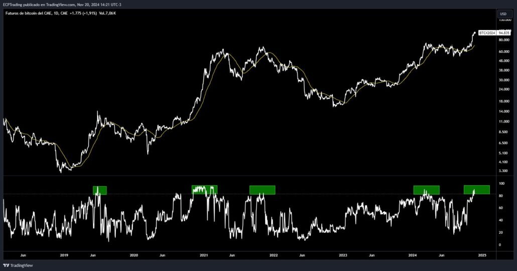 no-es-buen-momento-para-comprar-bitcoin