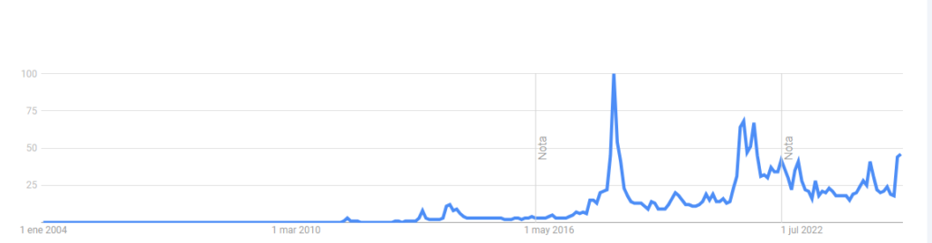 no-es-buen-momento-para-comprar-bitcoin