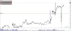 pauta-plana-sp500