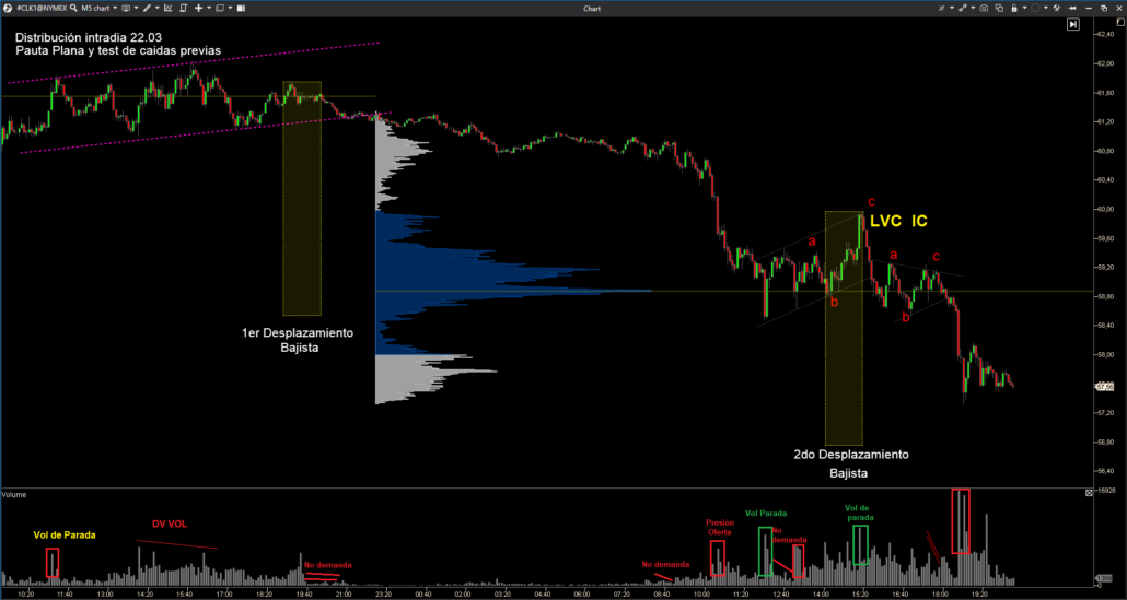 pauta-plana-trading