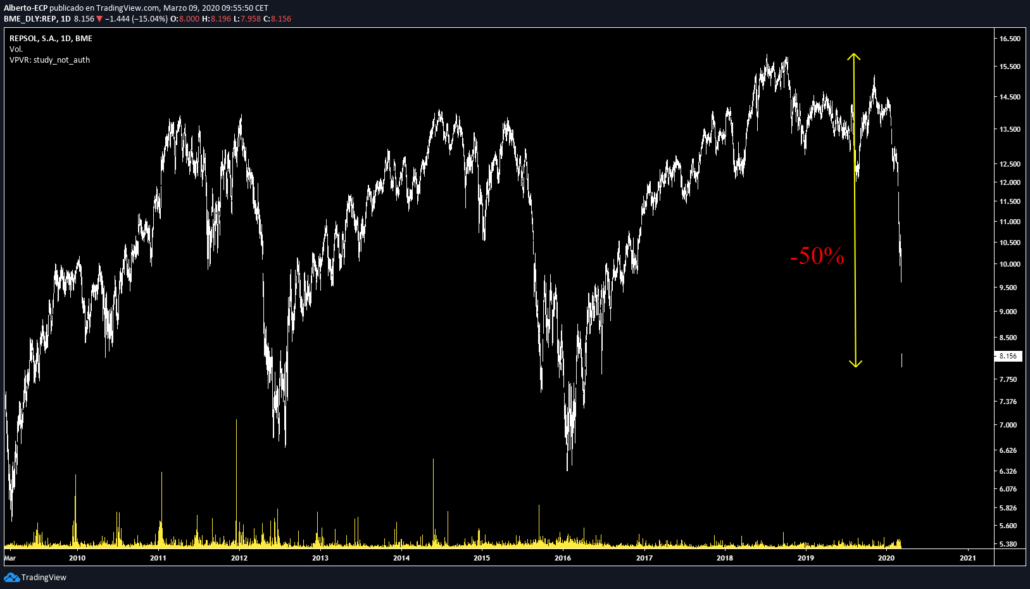repsol