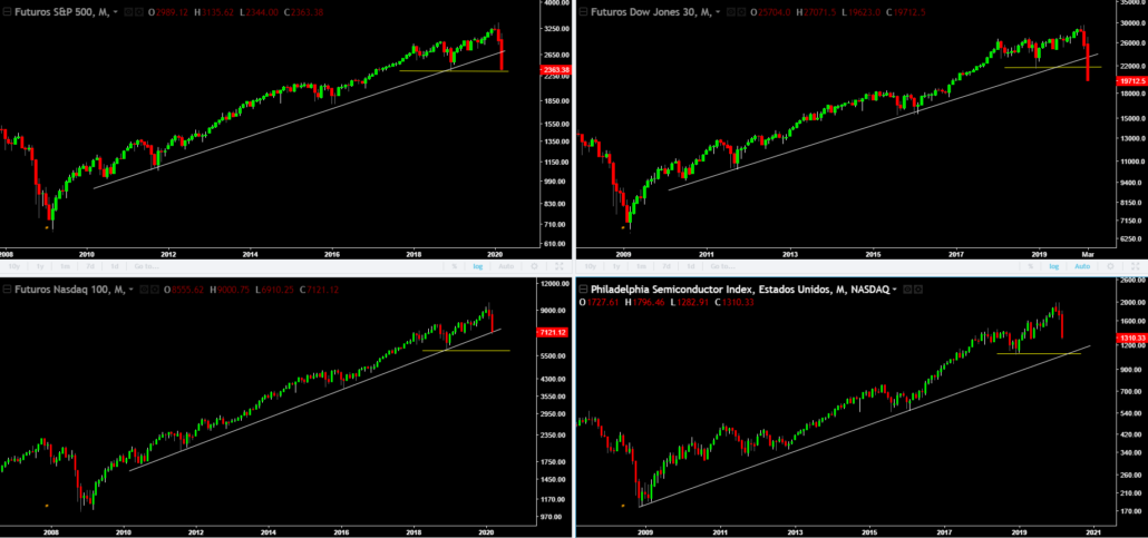 sp-dow-nasdaq-semi