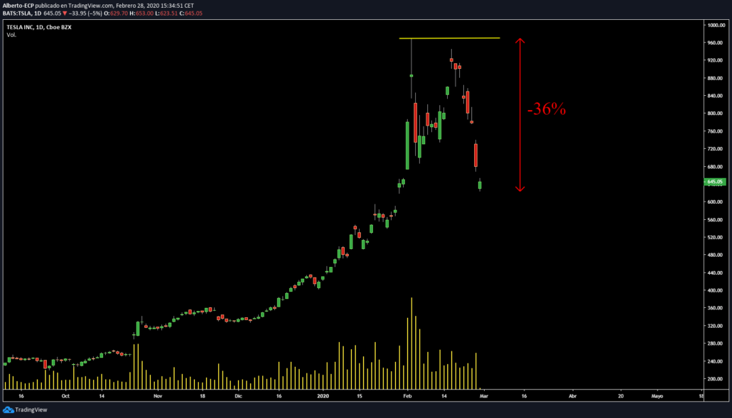 nasdaq100