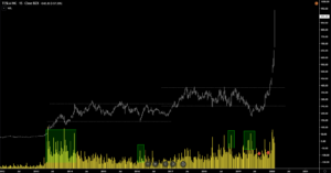 tesla-nasdaq100