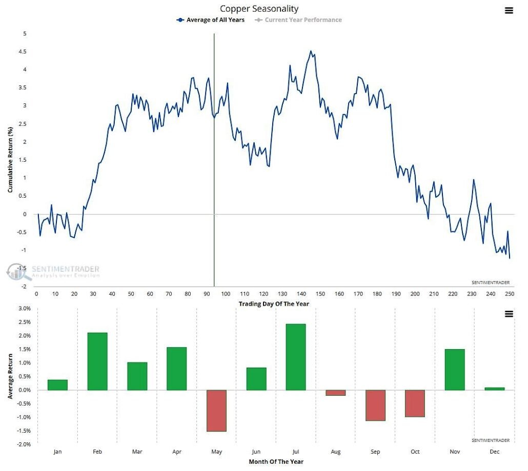 trading-estacional-cobre