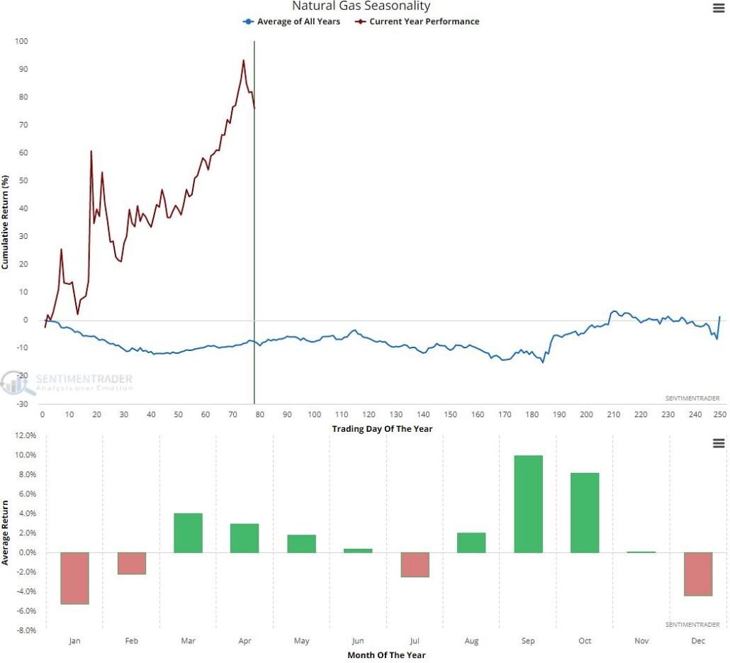 trading-estacional-gas-natural