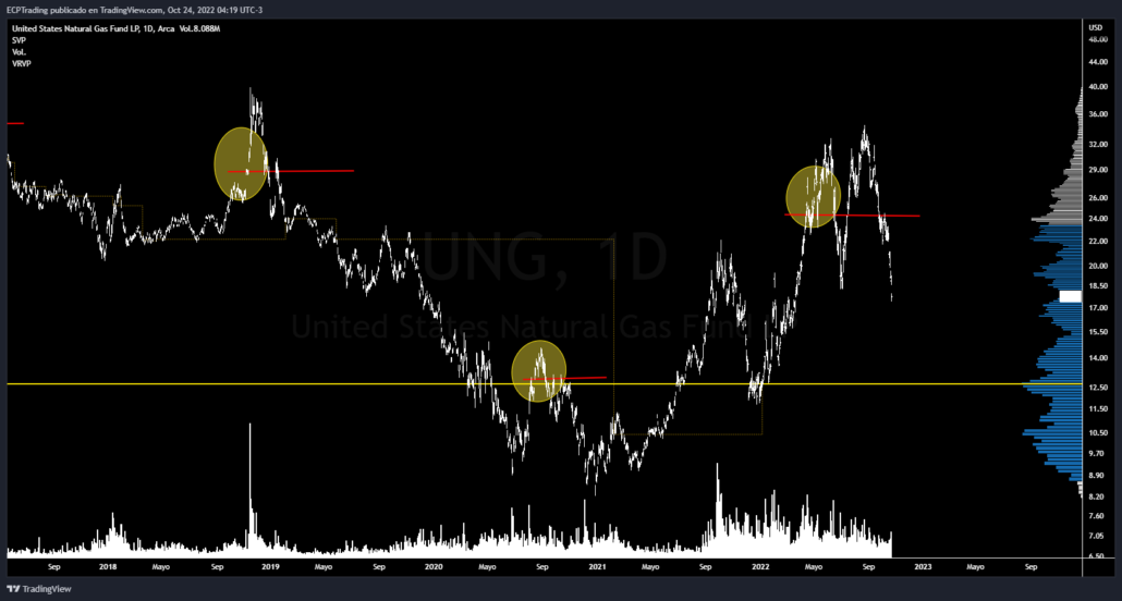 trading-estacional-gas-natural-3