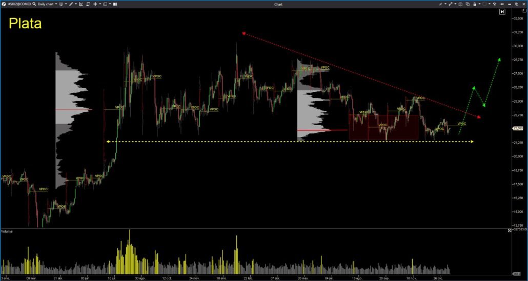 trading-estacional-plata-2