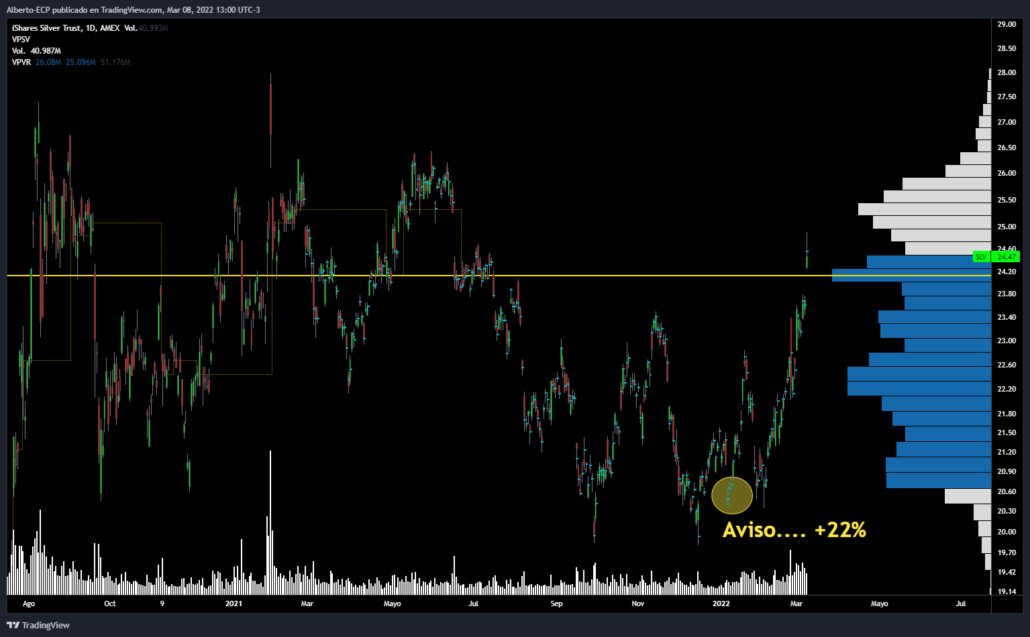 trading-estacional-plata-3