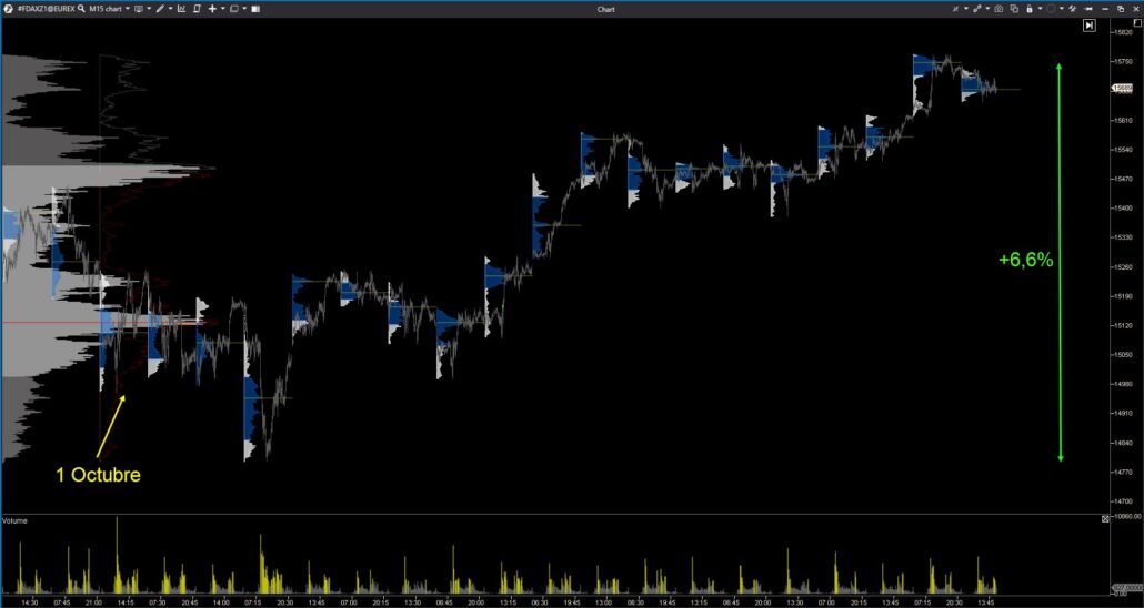 trading-estacional-trading