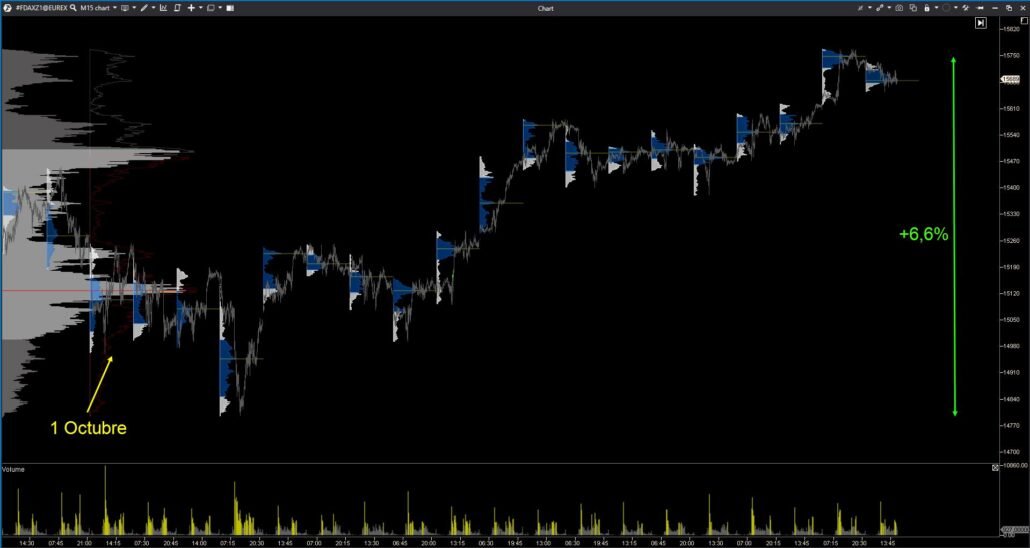 trading-estacional-trading