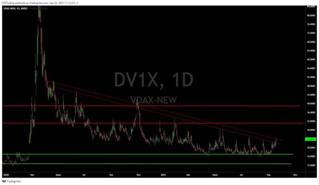 vdax-volatilidad