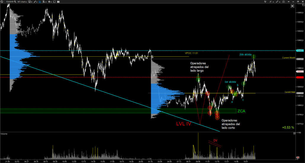 volume-profile-vpoc