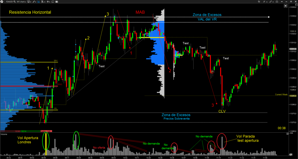 volume-profile-vsa