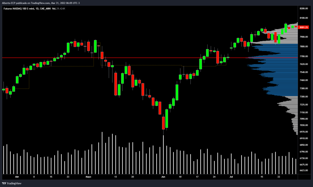 volume-spread-analysis