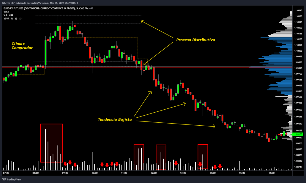 volume-spread-analysis-distribucion