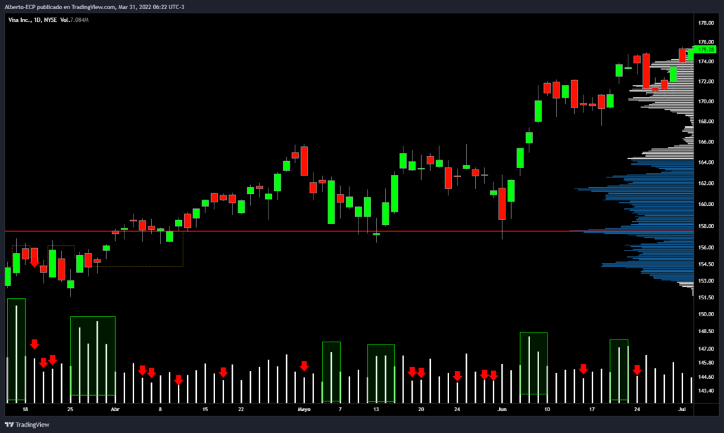 volume-spread-analysis-tendencia