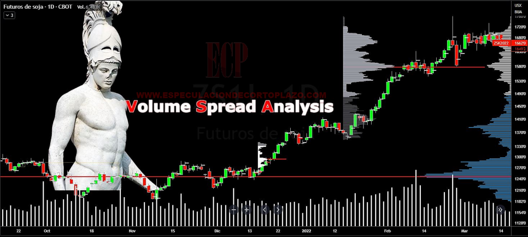 volume-spread-analysis-tradinview