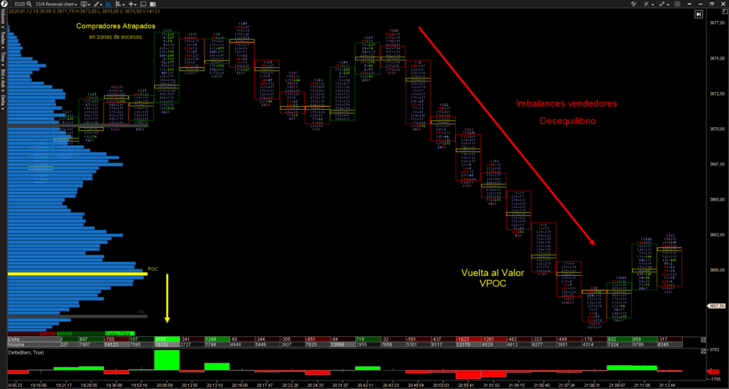 webinar-order-flow-volume-profile