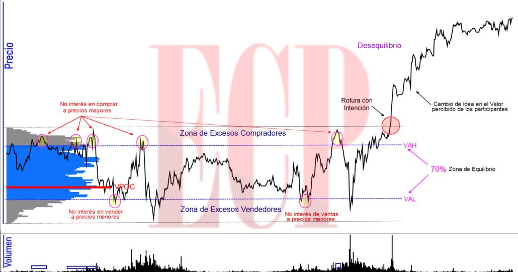 webinar-volume-profile